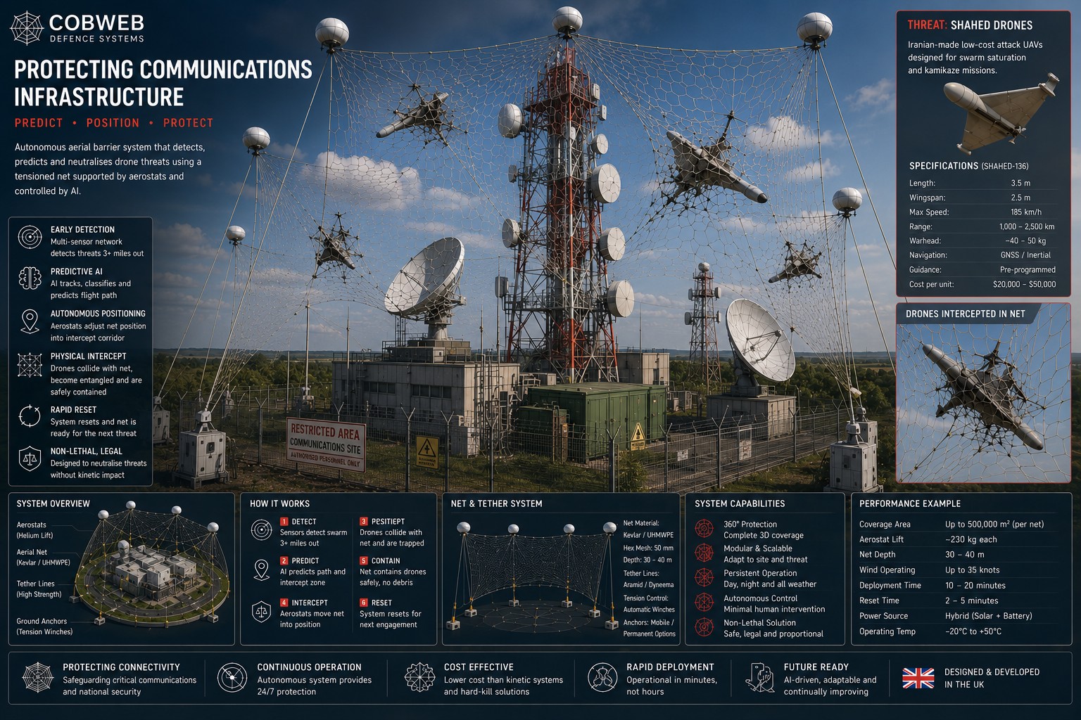 Communications infrastructure